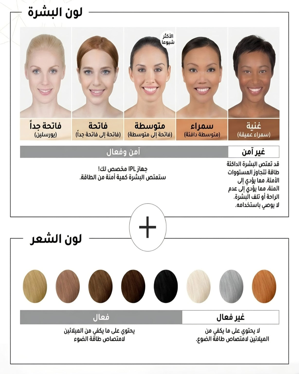 جدول ملاءمة البشرة والشعر